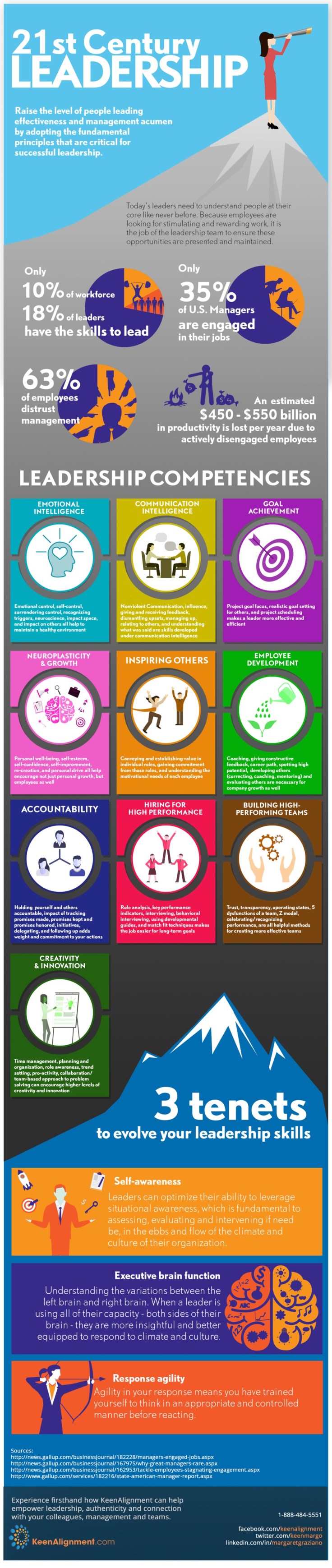 21st-Century-Leadership-Infographic