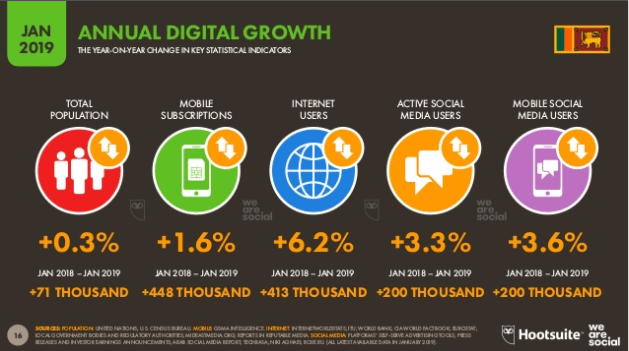 DigitalGrowthSriLanka2019