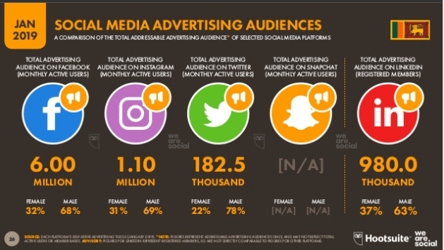 DigitalSocialMediaChannels2019