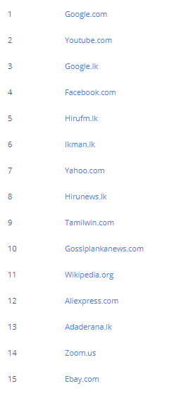TopSriLankaSites2020-08-18